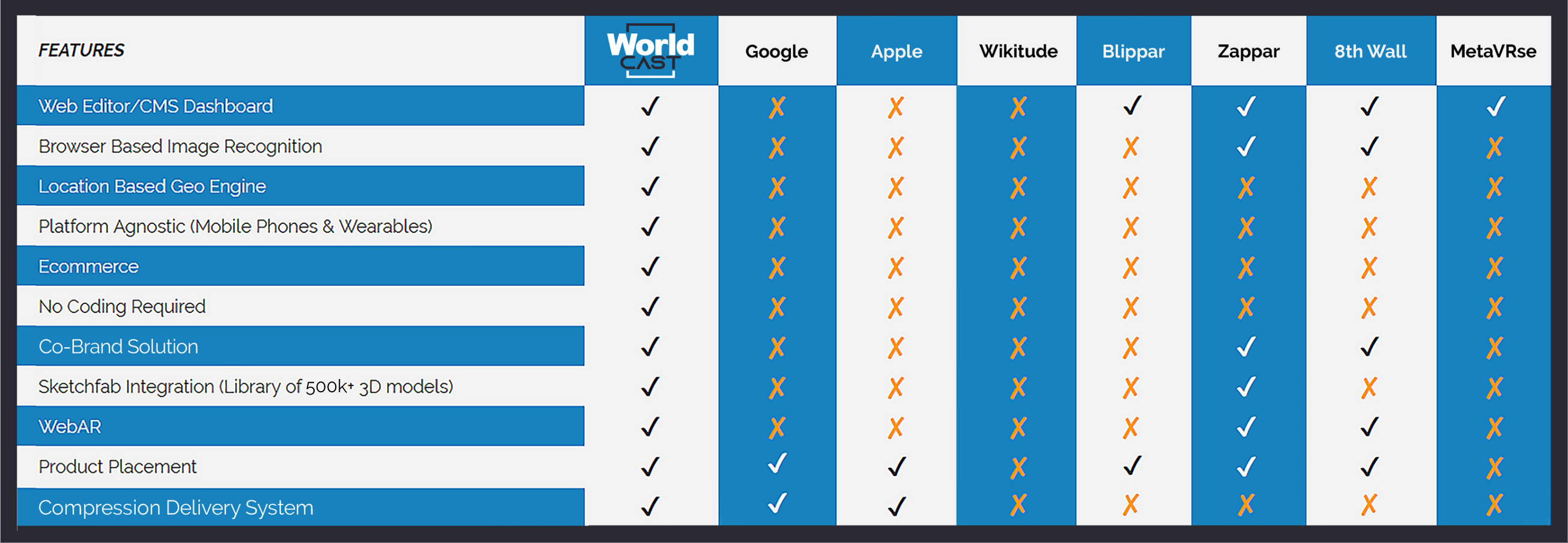 differentiators chart